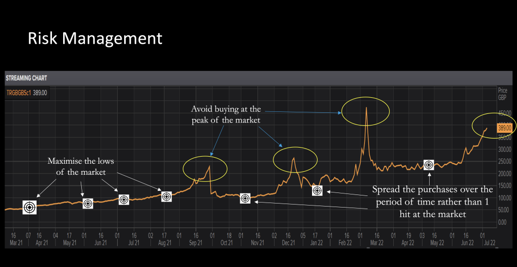 Flexible energy contract risk management